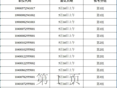 2025广东省考汕头考区各职位面试时间