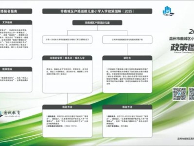2025温州鹿城区公办小学入学政策+报名流程