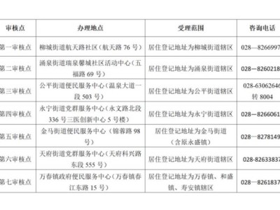 2026年温江区外户籍人员随迁子女入学办理指南