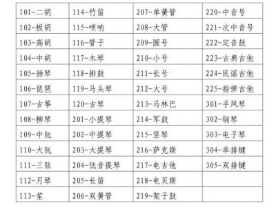 2025黑龙江艺考音乐类计分方式及成绩合成 