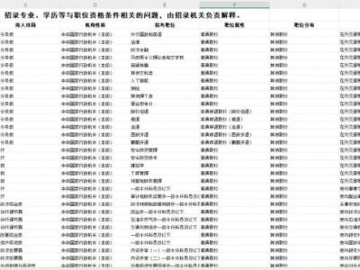2026年国家公务员考试北京地区职位表