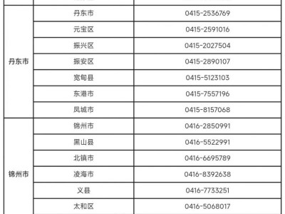 辽宁省2026年高考报名咨询电话