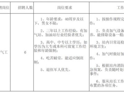 2025南昌市劳动保障事务代理中心招聘6名项目外包服务人员