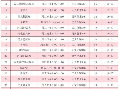 2025年成华区文化馆市民文化艺术学校春季公益培训招生简章
