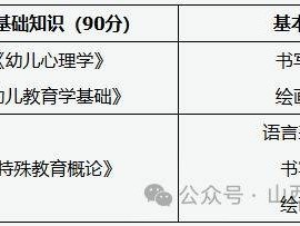 2025年教育类职业技能考试办法