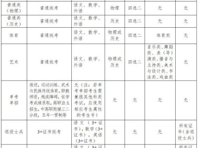 2026年广东高考选科组合（必考科目+首选科目+再选科目）