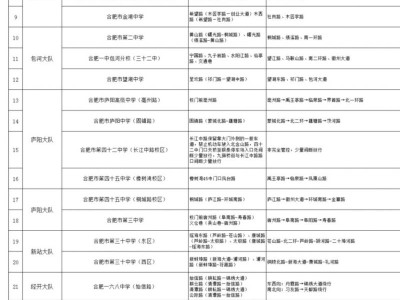 2025合肥高考交通管制安排汇总（路段+时间）