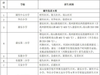 2025厦门湖里区幼升小学区划分