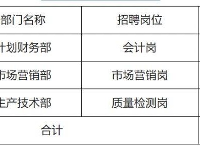 2025江西省华赣恒昊环保科技有限公司招聘公告（时间+条件+岗位）