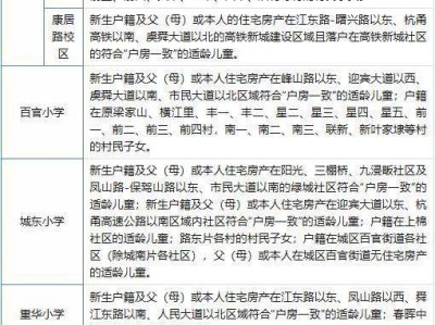 2025年秋季绍兴上虞区百官街道小学、初中招生工作意见