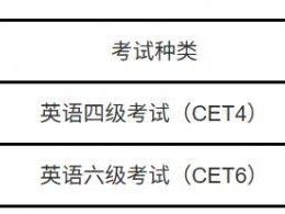 四六级考试官网登录入口https://cet.neea.edu.cn/