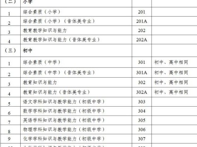 2025年下半年中小学教师资格考试(笔试)科目代码列表是什么