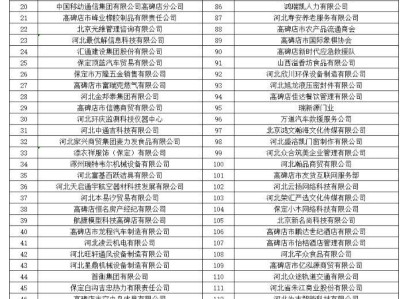 2025高碑店春风行动招聘会时间地点+参会企业