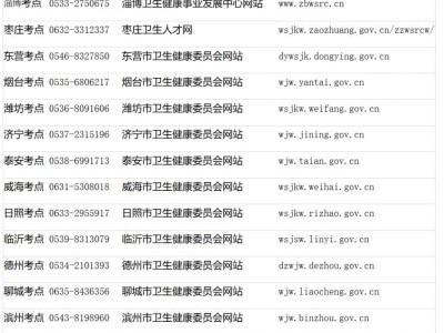 2025年度护士执业资格考试各区县咨询电话