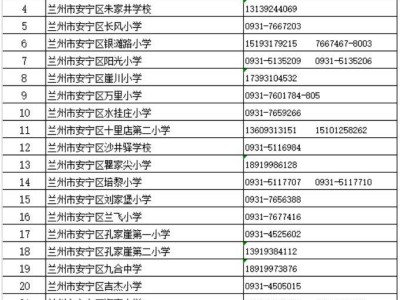 2025兰州市安宁区小学报名现场审核地点安排
