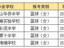 2025海口实验中学高一自主招生拟录取名单