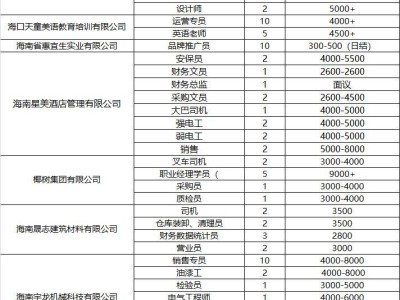 海口将于2025年2月18日举办公益人才双选会(时间+地点+岗位)