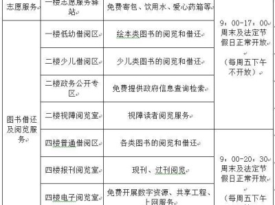 厦门湖里区图书馆开放时间是什么时候？