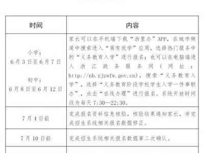 宁波高新区2025年义务教育阶段学校招生工作实施意见