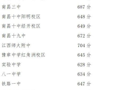 2025南昌中考历年录取分数线汇总