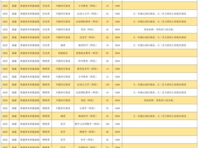 闽南师范大学2025年普通本科招生计划