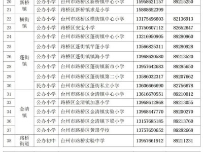 2025台州路桥区义务教育招生工作通知（招生原则+规定+办法）