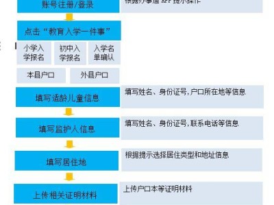 玉溪市义务教育招生报名流程图