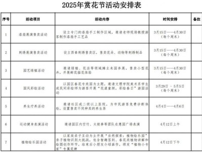 2025陕西宝鸡市第十六届赏花节攻略(时间+地点+活动)