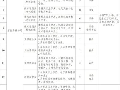 江苏省盐业集团有限责任公司2025年校园招聘