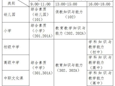 2025上半年中小学教师资格考试(笔试)上海考前公告