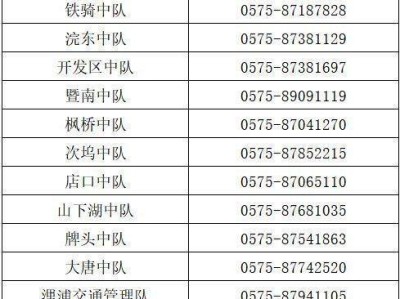 2025年绍兴诸暨交警中考应急送考联系电话