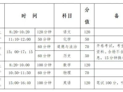 2025长葛中考考点一览