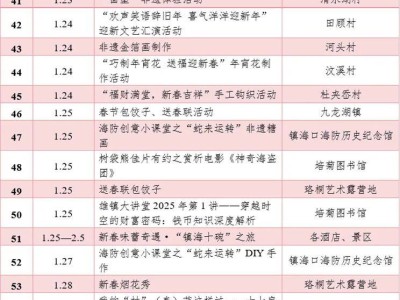 2025年宁波镇海区新春活动汇总(时间+地点)