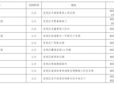 天津市宝坻区2025年幼儿园招生工作方案