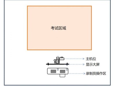 新疆2026年普通高等学校招生艺术类专业统一考试工作问答