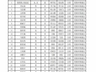 海口市美兰区中心幼儿园2025年秋季招生初审结果