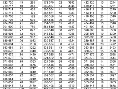 2025马鞍山市区中考成绩一分一段表（完整）