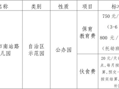 2025年南宁市南站路幼儿园招生简章(条件范围+电话)