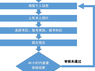 2025下半年广西中小学教资笔试什么时候报名？