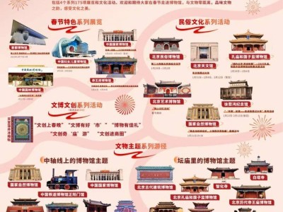 2025年北京博物馆元宵节展览时间+地点+内容