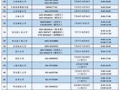 2025高校学生资助热线汇总