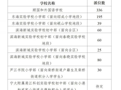 2025年北仑区义务段Ⅱ类学校电脑派位方案