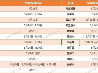2025成都公办幼儿园录取结果查询时间+入口
