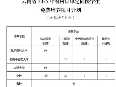 2025年云南免费医学生有哪些学校？