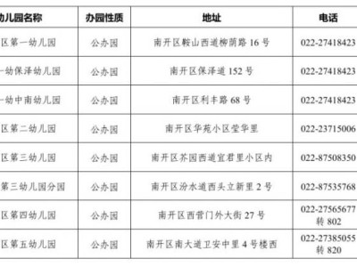 天津市2025年南开区幼儿园招生工作方案