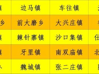 2025魏县大学生生源地助学贷款指南