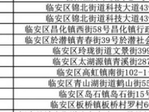 2025杭州临安区身份证线下办理地址(接待时间+咨询电话)