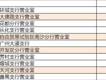 2025广州普通纪念币工行二次预约兑换安排（时间＋入口）
