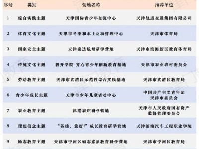 天津市中小学生研学实践营地
