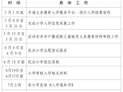 2025北京顺义区幼升小入学时间安排表